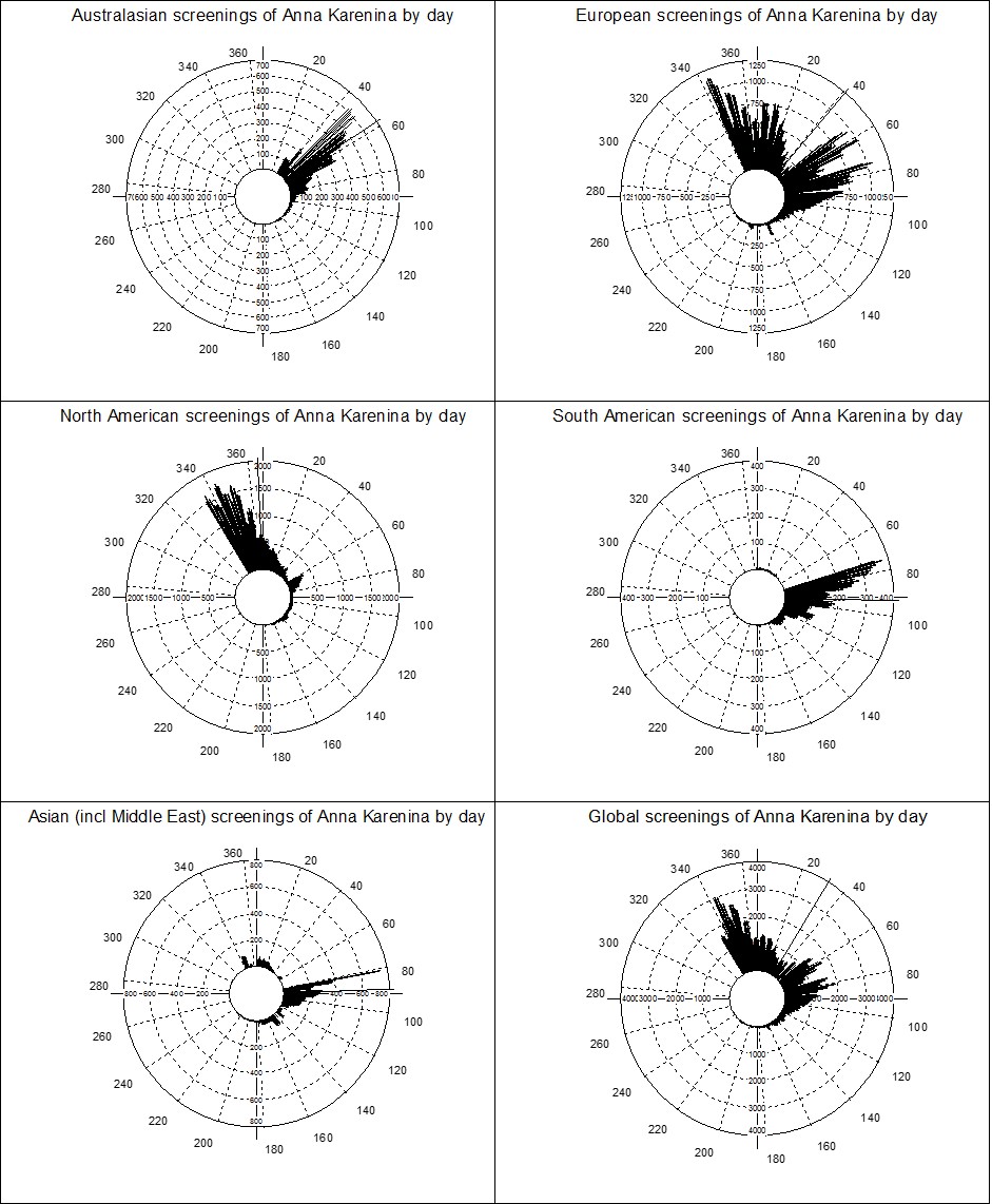 Screenings graph anna karenina